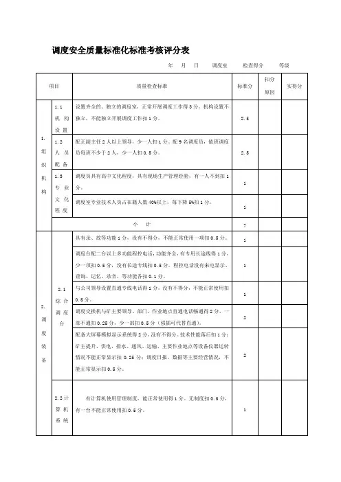 调度安全质量标准化标准考核评分表