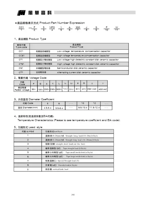 瓷介电容_风华高科规格书