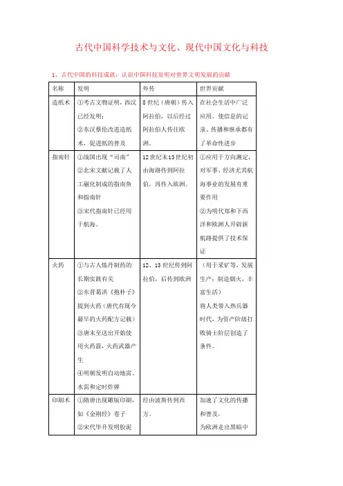 高二历史通用版 第2单元古代中国科学技术与文化、现代中国文化与科技 Word版含解析