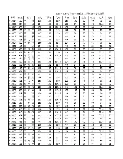 2013~2014学年高一第二学期期末考试成绩