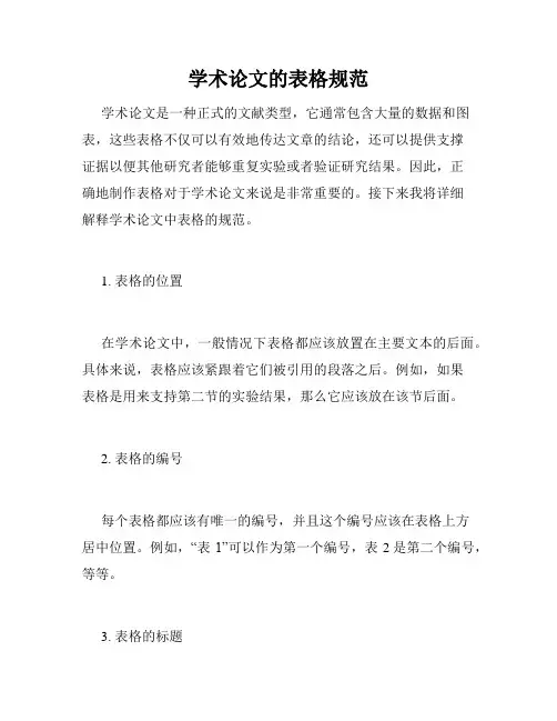 学术论文的表格规范