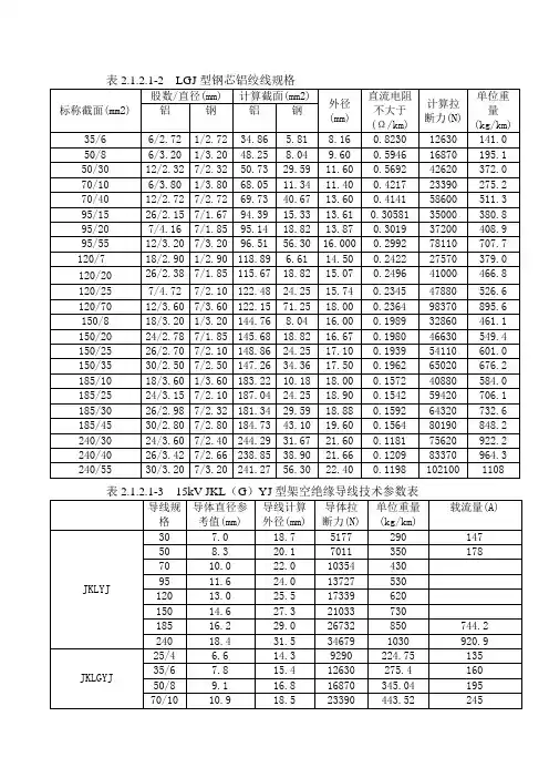 LGJJKLYJJKLGYJ输电线路导线参数