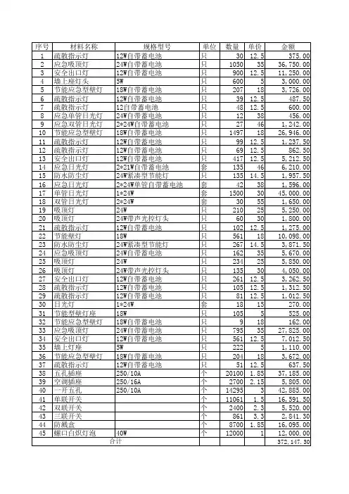 灯具材料清单(含规格型号和单价)