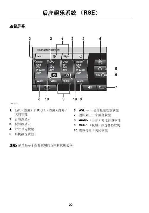 后座娱乐系统(RSE)