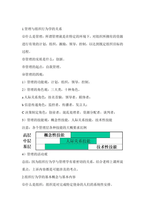 组织行为学笔记整理