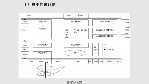 食品工厂设计一总平面设计.pptx