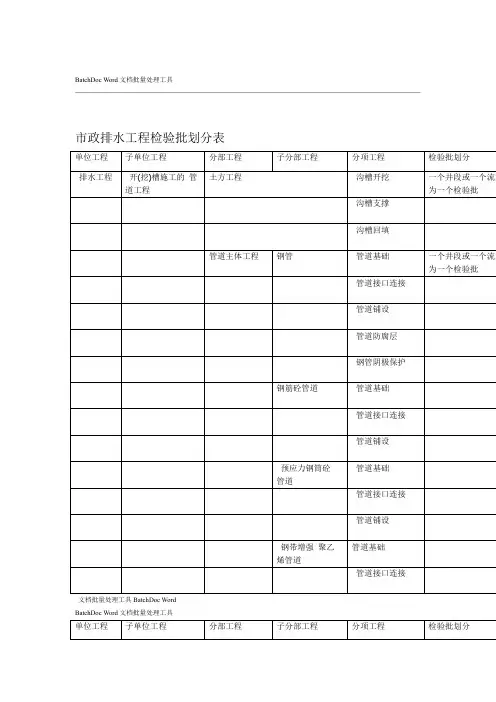 政工程给排水工程检验批划分
