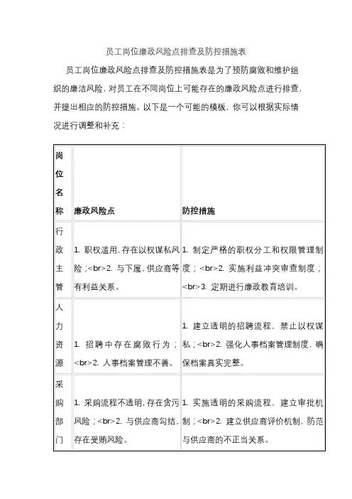 员工岗位廉政风险点排查及防控措施表
