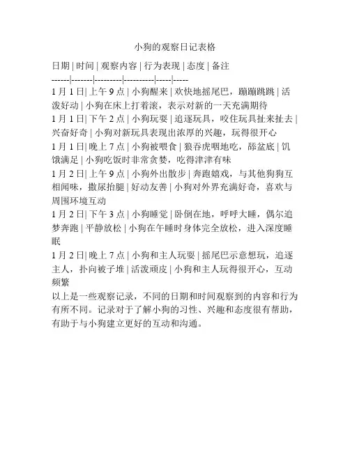 小狗的观察日记表格