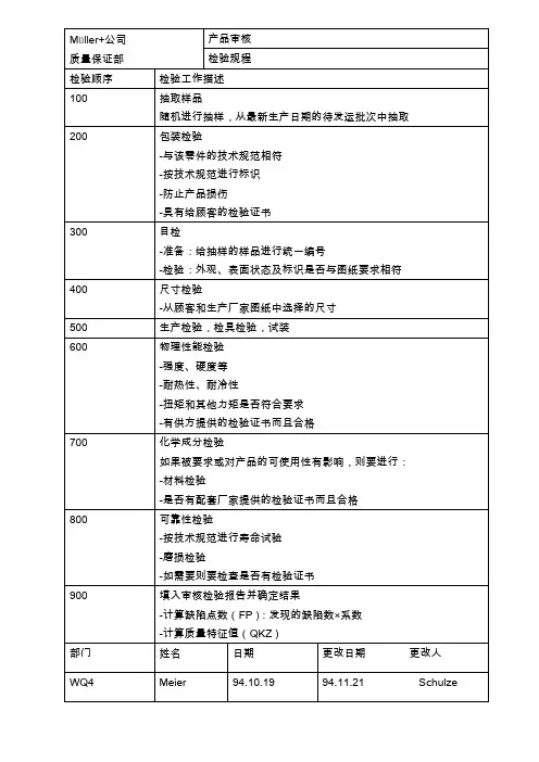 产品审核表格