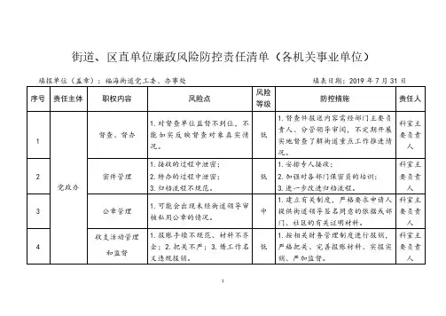 街道、区直单位廉政风险防控责任清单(各机关事业单位)