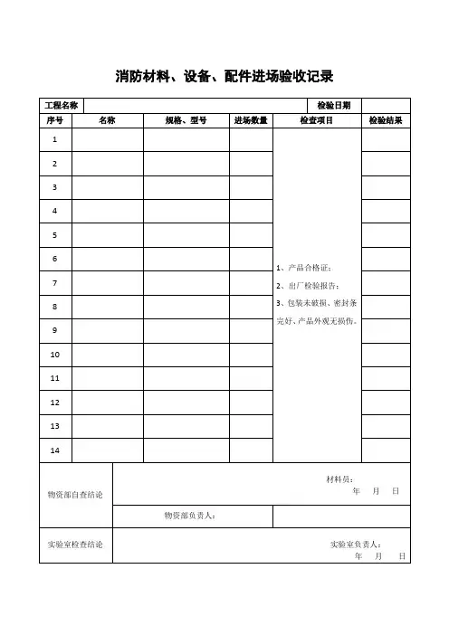 消防材料、设备、配件进场验收记录