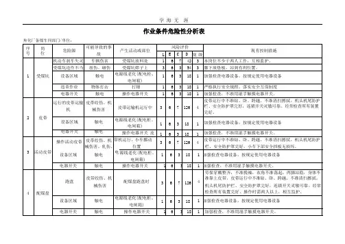焦化厂危险源辨识与风险评价(2020年整理).pptx