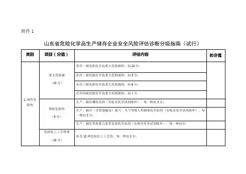 山东省危险化学品生产储存企业安全风险评估诊断分级指南