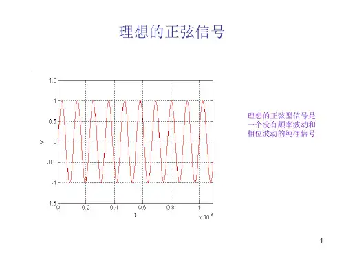 关于相位误差