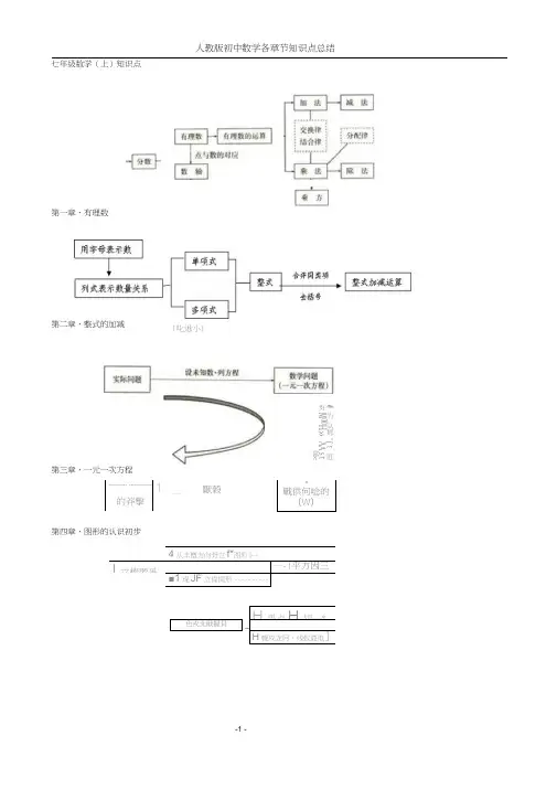 最新人教版初中数学各册知识框架图