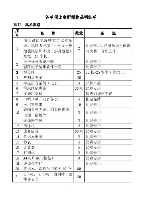 武术套路单项比赛所需物品明细单