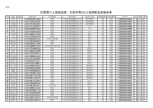 闫罡等71人高级技师、孔佑宇等222人技师职业资格名单