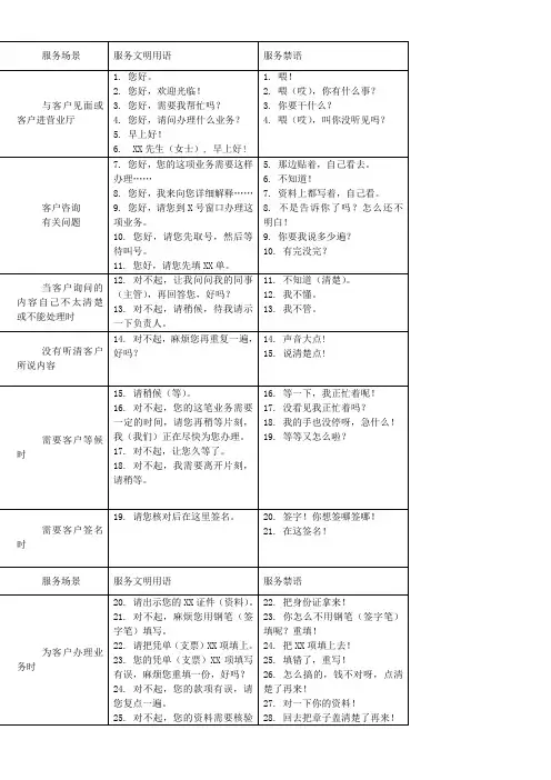 中国邮政储蓄银行营业网点员工服务文明用语与服务禁语