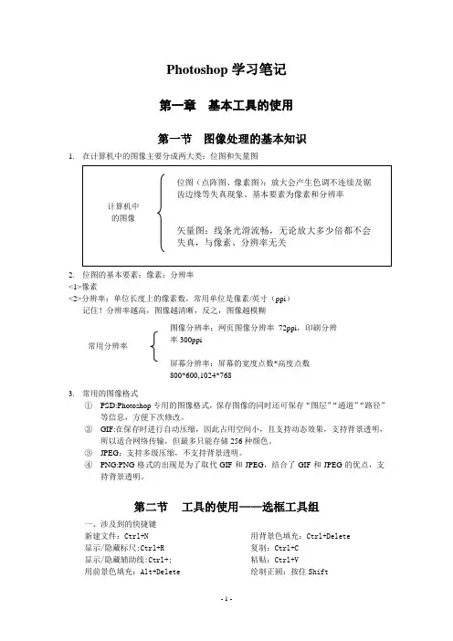 Photoshop学习笔记
