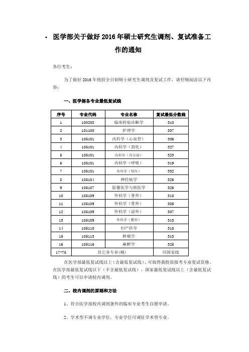 (医学院复试名单请自行参照文件中分数线确定)医学部关于做好2016年硕士研究生调剂复试准备工作的通知