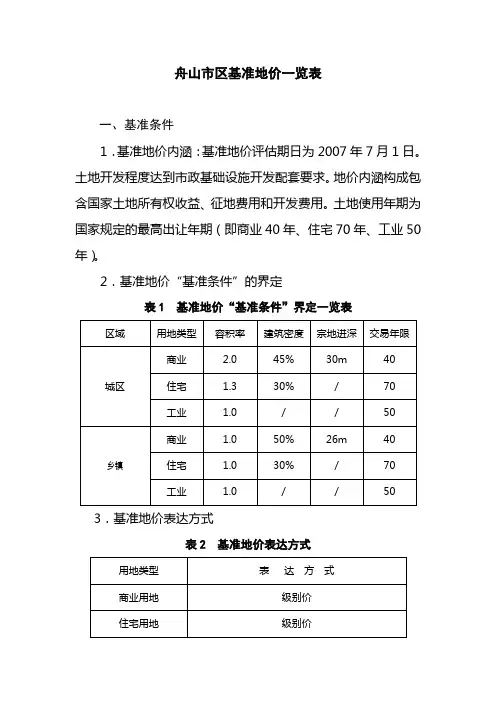 舟山市区基准地价一览表