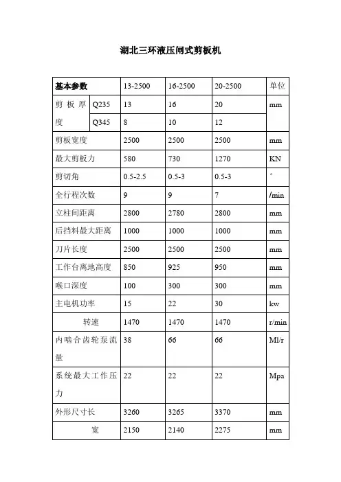 剪板机参数配置