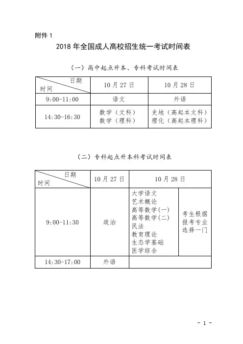 点击查看：专科起点升本科招生专业与统一考试科目对照表