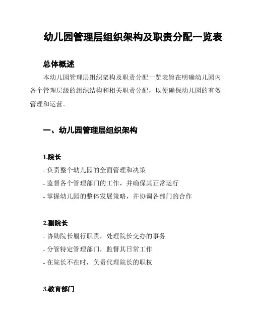 幼儿园管理层组织架构及职责分配一览表