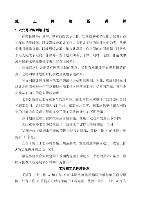 施工网络图讲解