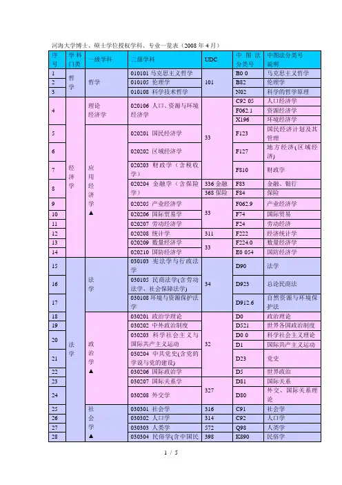 河海大学博士、硕士学位授权学科、专业一览表(年4月)