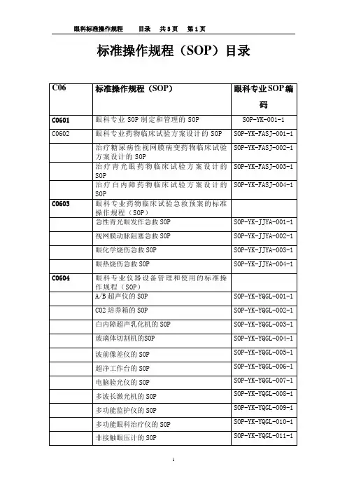 眼科各项标准操作规程SOP