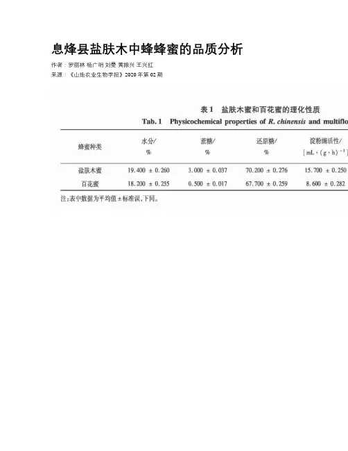 息烽县盐肤木中蜂蜂蜜的品质分析