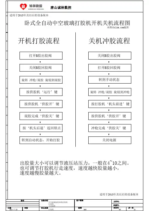 中空玻璃全自动打胶机卧式开机关机流程图