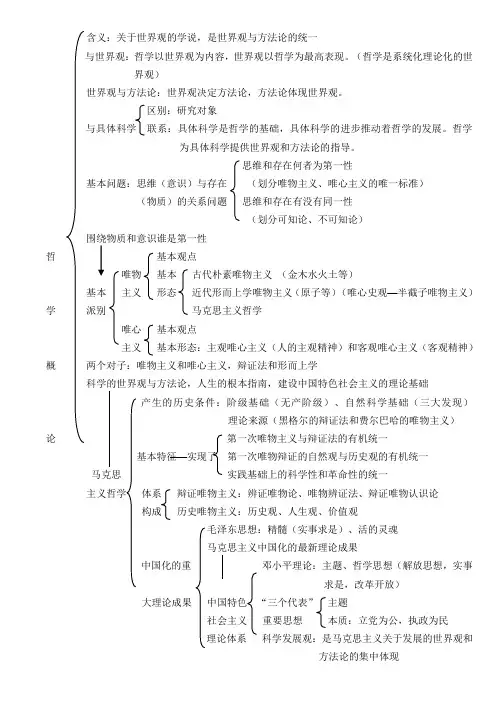 哲学知识框架