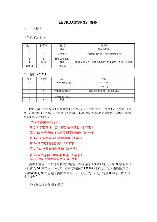 EEPROM程序设计概要