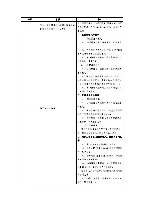 2016-008 董监事换届流程