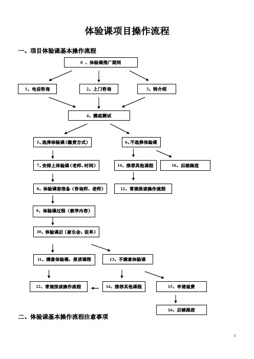 教育培训体验课项目操作流程-早教体验课流程