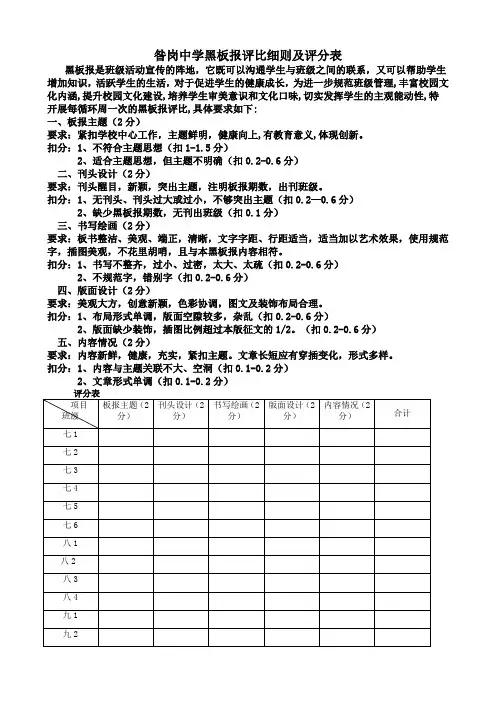 黑板报评比细则及评分表