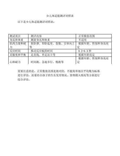 少儿体适能测评对照表