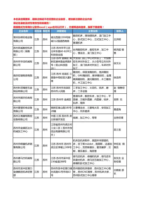 2020新版江苏省加工中心工商企业公司名录名单黄页联系方式大全313家