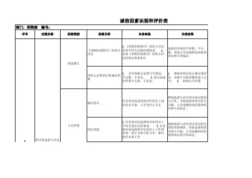 公司各个部门诚信因素识别和评价表