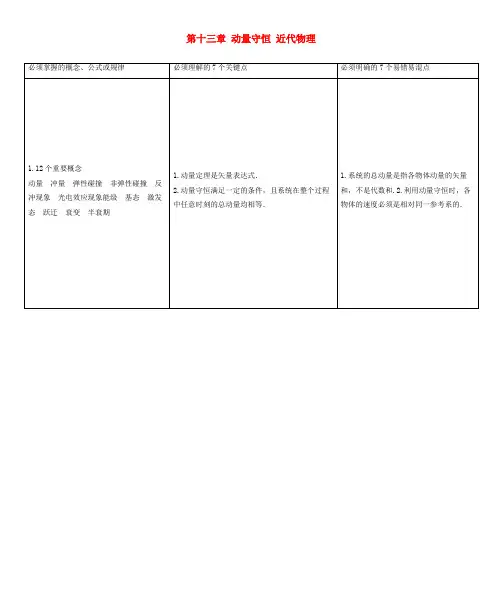 高考物理一轮复习 第十三章 动量守恒 近代物理