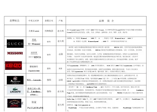 知名服装品牌logo大全