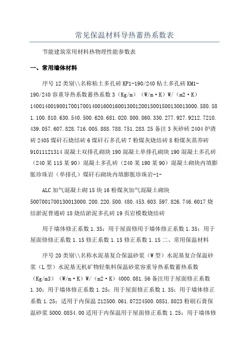 常见保温材料导热蓄热系数表