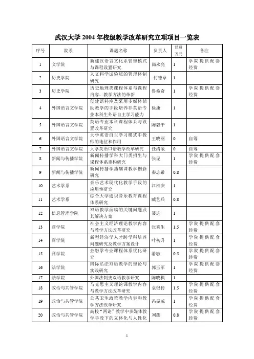 武汉大学2004年校级教学改革研究立项项目一览表