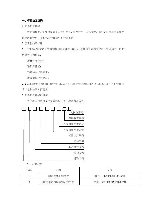 管系编码规则