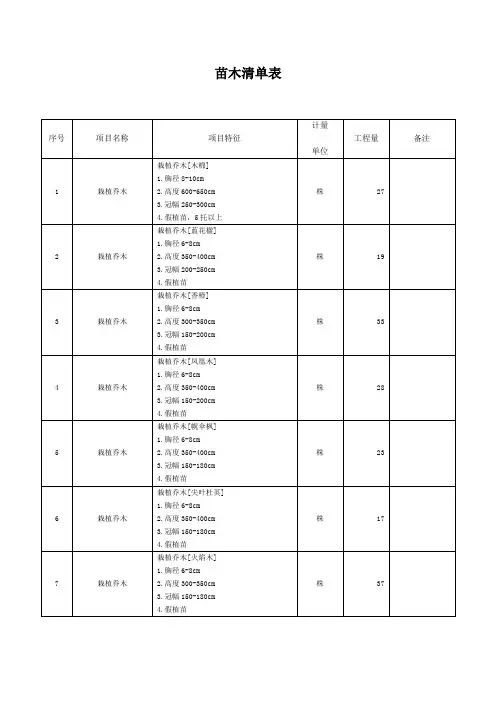 苗木清单表