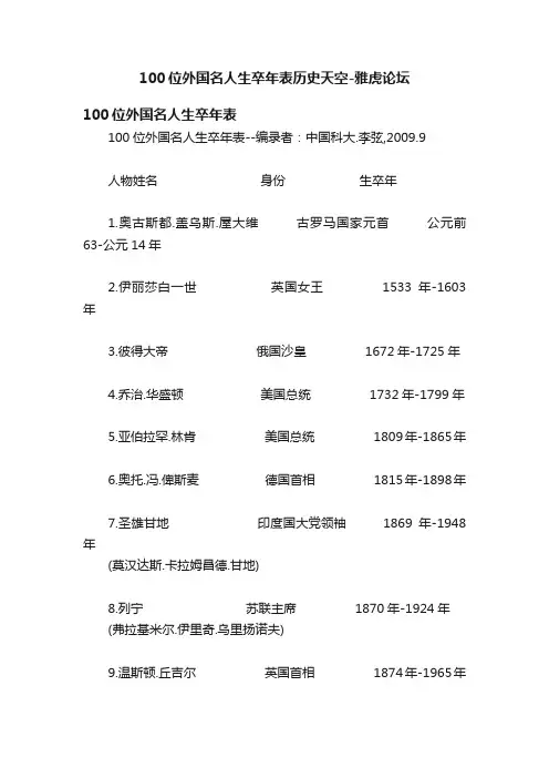 100位外国名人生卒年表历史天空-雅虎论坛