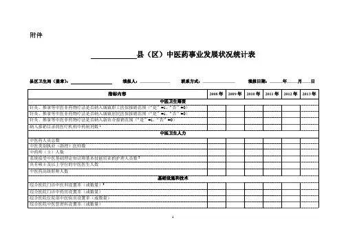 中医药事业发展状况统计表
